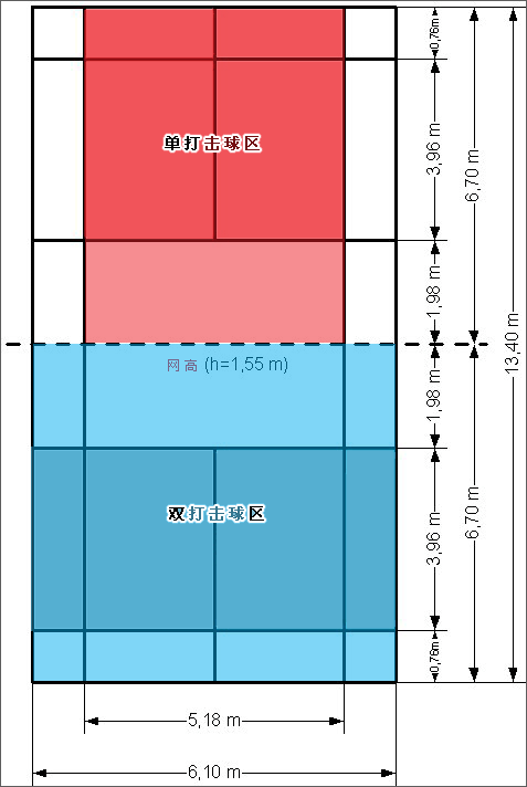 羽毛球場地的專業(yè)知識，全在這里了