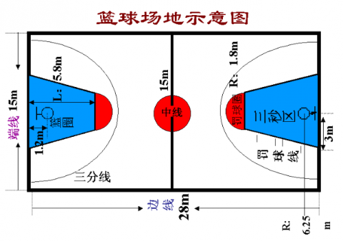 籃球場(chǎng)館規(guī)格及畫線