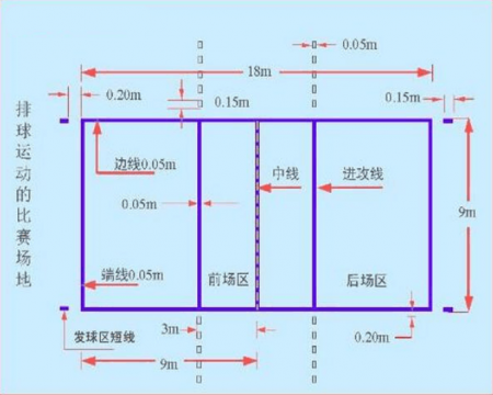 排球場(chǎng)館規(guī)格及畫線